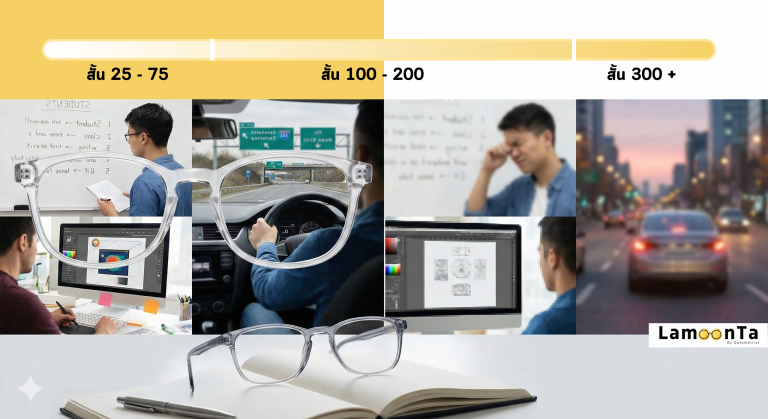 สายตาสั้น 50 75 100 150 200 300…เท่าไหร่ถึงควรใส่แว่น